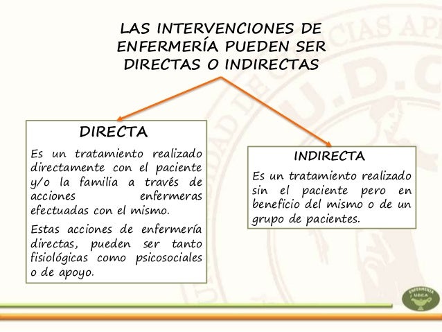 clasificacion de intervenciones de enfermeria nic